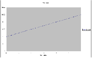 grafik